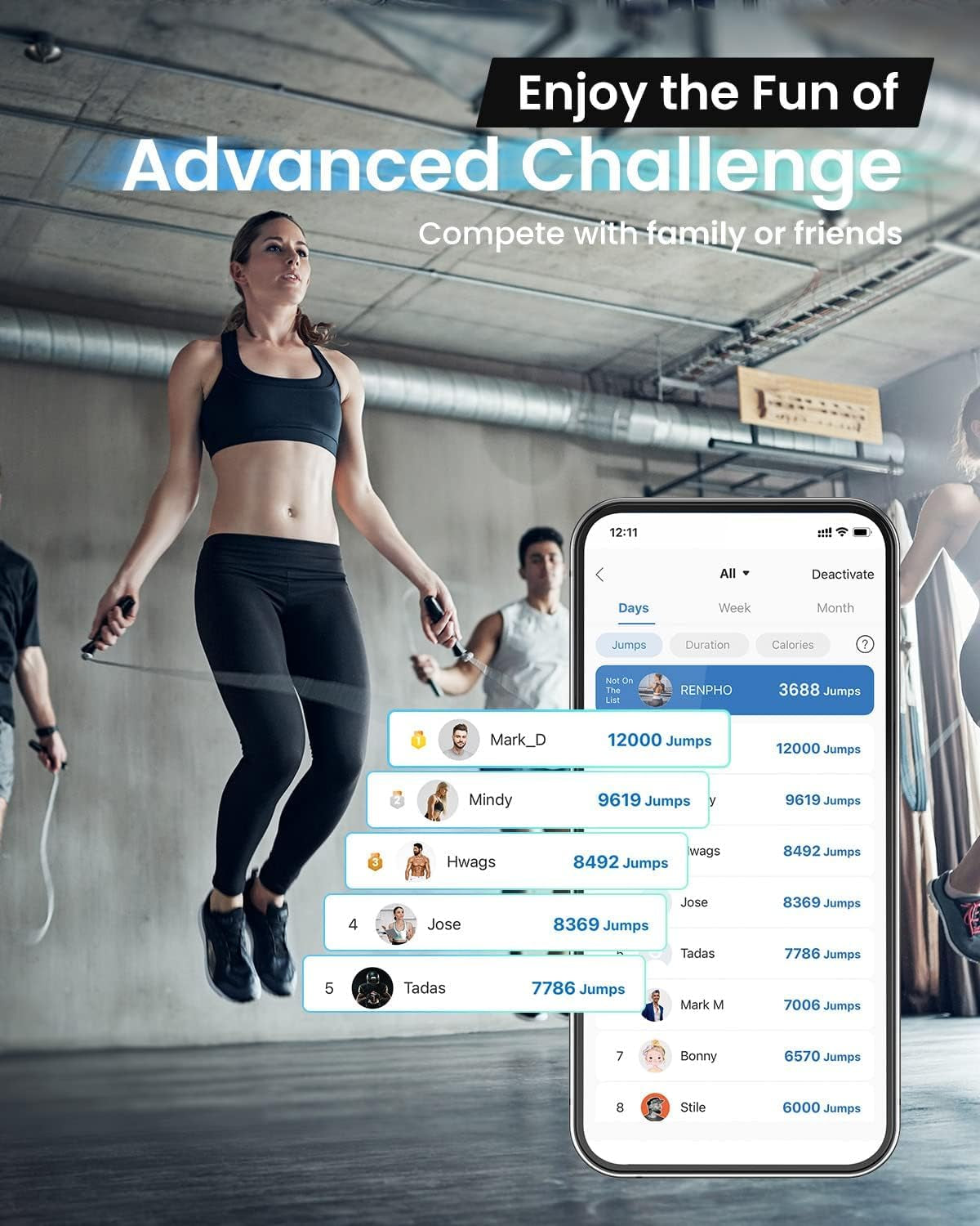 RENPHO Smart Jump Rope with Counter, App Data Tracking, LCD Display
